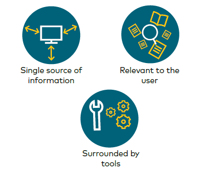 Optus Knowledge Management Platform